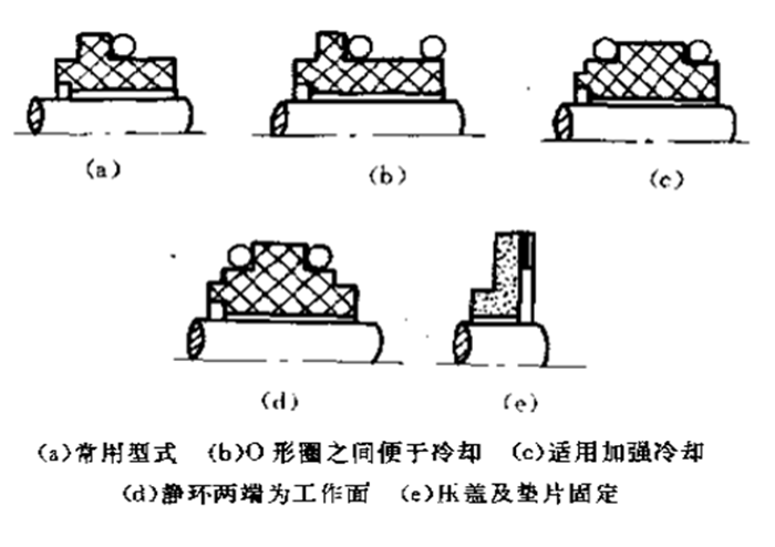 靜止環密封件的結構形式分類4