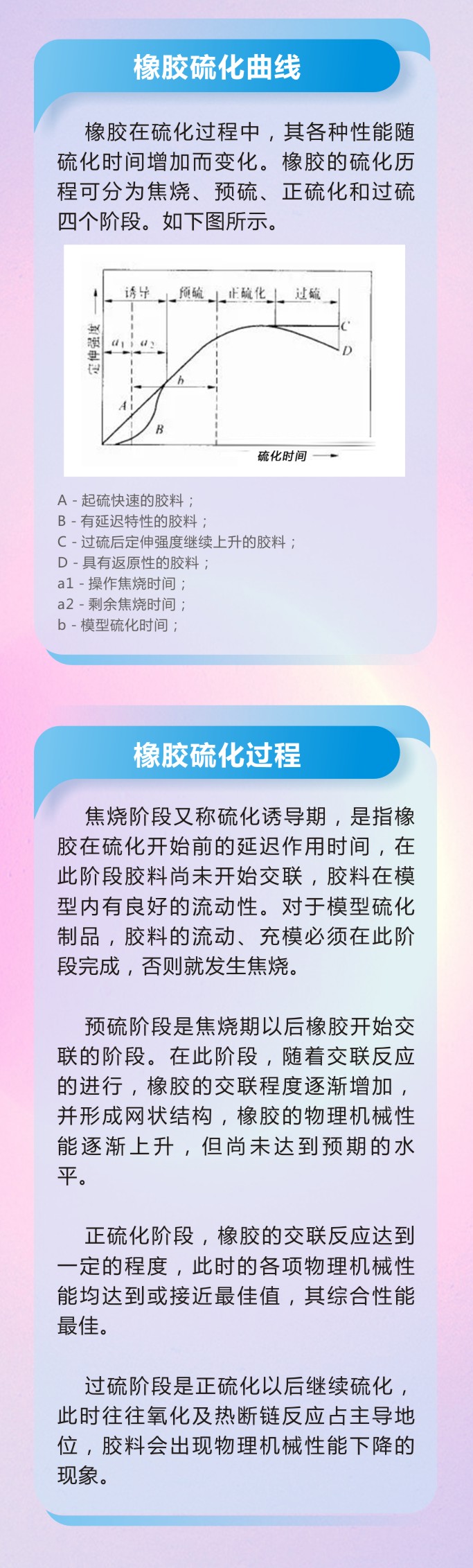8橡膠密封件制品21個重點解析橡膠硫化制品方式過程及工藝體系！
