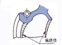 裝配汽車油封過(guò)程導(dǎo)致的失效的6個(gè)重點(diǎn)（一）